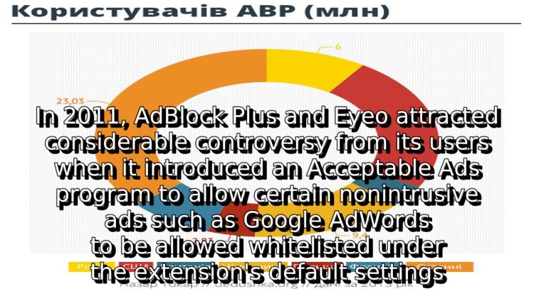 Learn about adblock plus | what is adblock plus